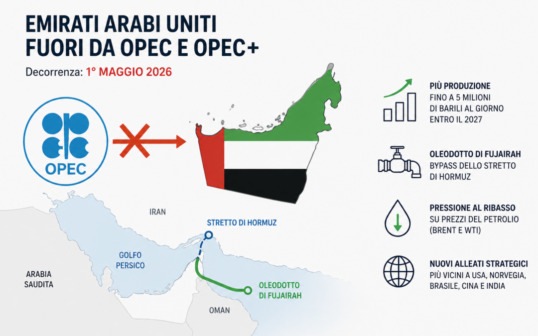 Uscita degli Emirati Arabi Uniti dall’OPEC: impatto su prezzi, sicurezza energetica e equilibri globali